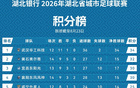 2026楚超最新积分榜公布！附本周赛程表